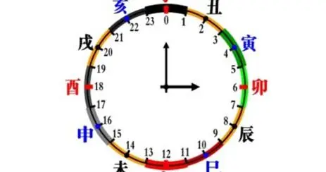 算命的时辰（晚上8点到9点，是一个时间嘛算命）