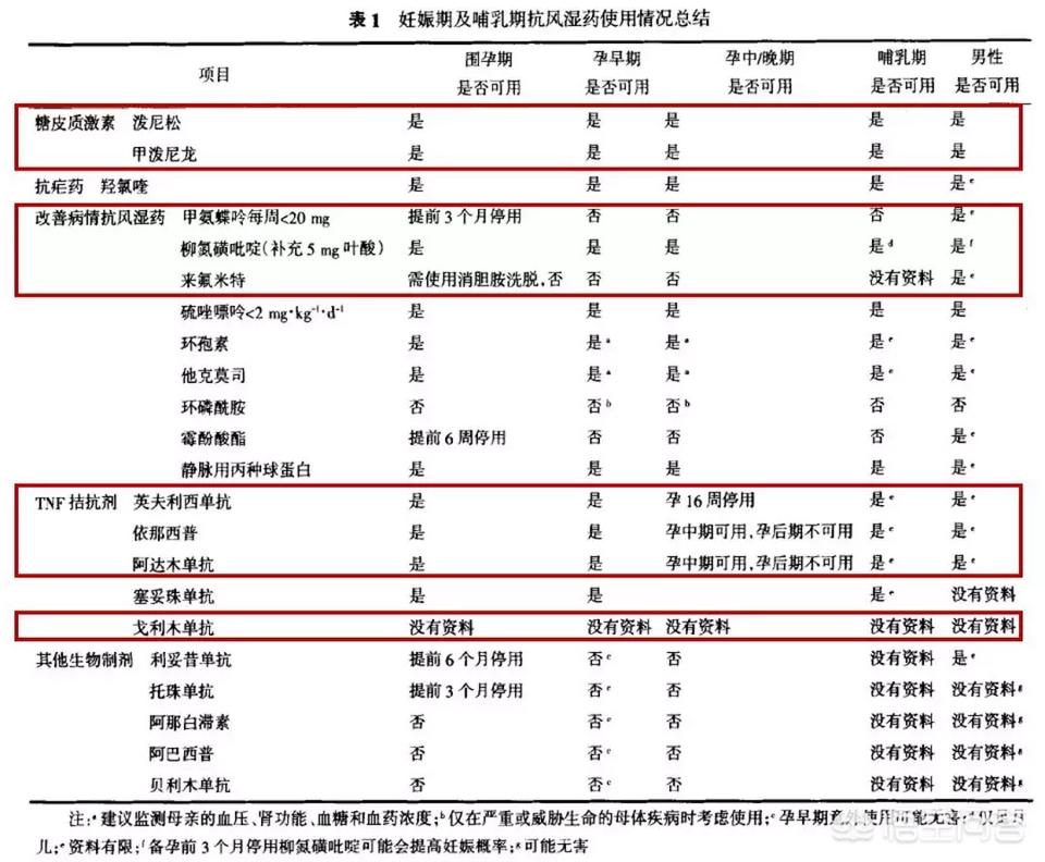 风湿健康天下