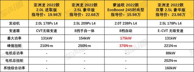 改款丰田亚洲龙能接得住换代福特蒙迪欧的挑战吗?-爱卡汽车爱咖号