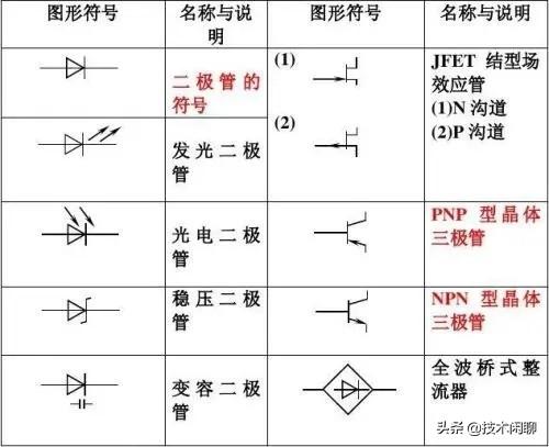 符号: 1,常用的电阻有:贴片电阻,碳膜电阻,水泥电阻,光敏电阻,热敏