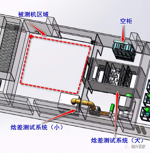 机房空调焓差实验室原理是什么如何测试机房空调性能