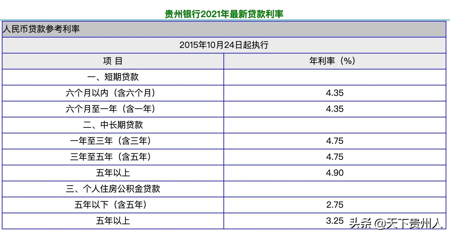 贵州银行贷款的利率是多少