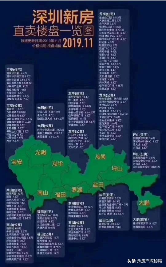 深圳房产探秘局2019年11月深圳在售楼盘最新价格,住宅,公寓,看看你中意