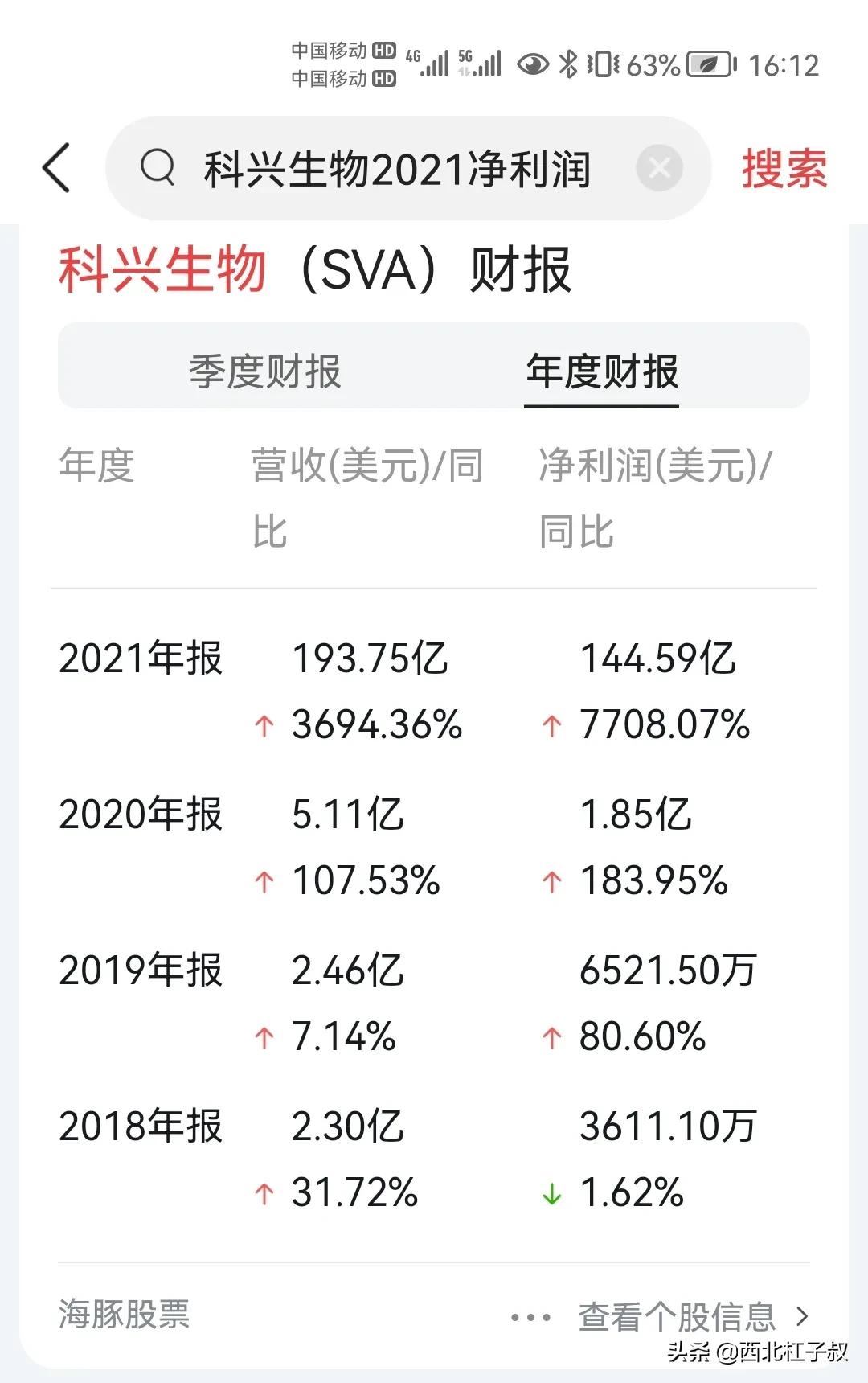 2022-05-01 科兴生物2021年营收193.75亿美元