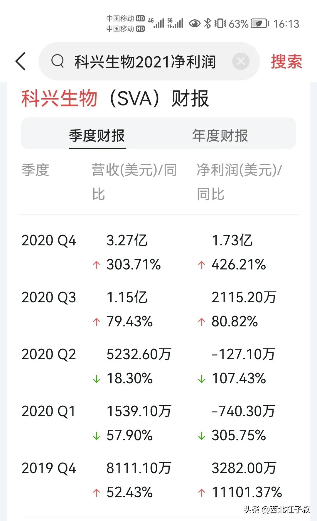 科兴生物2021年营收193.75亿美元