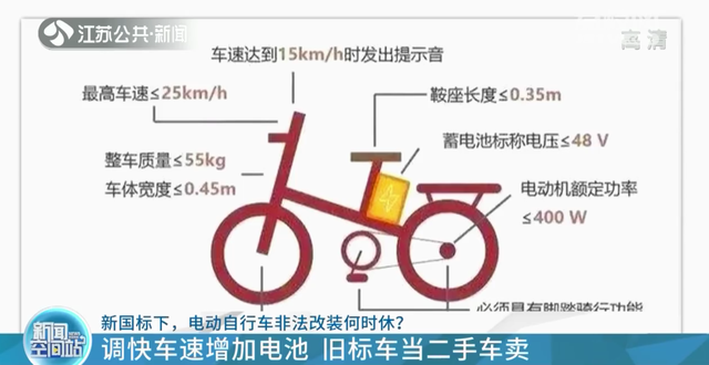 南京：電動車非法改裝 時速40碼儀表盤仍顯示25碼(圖7)