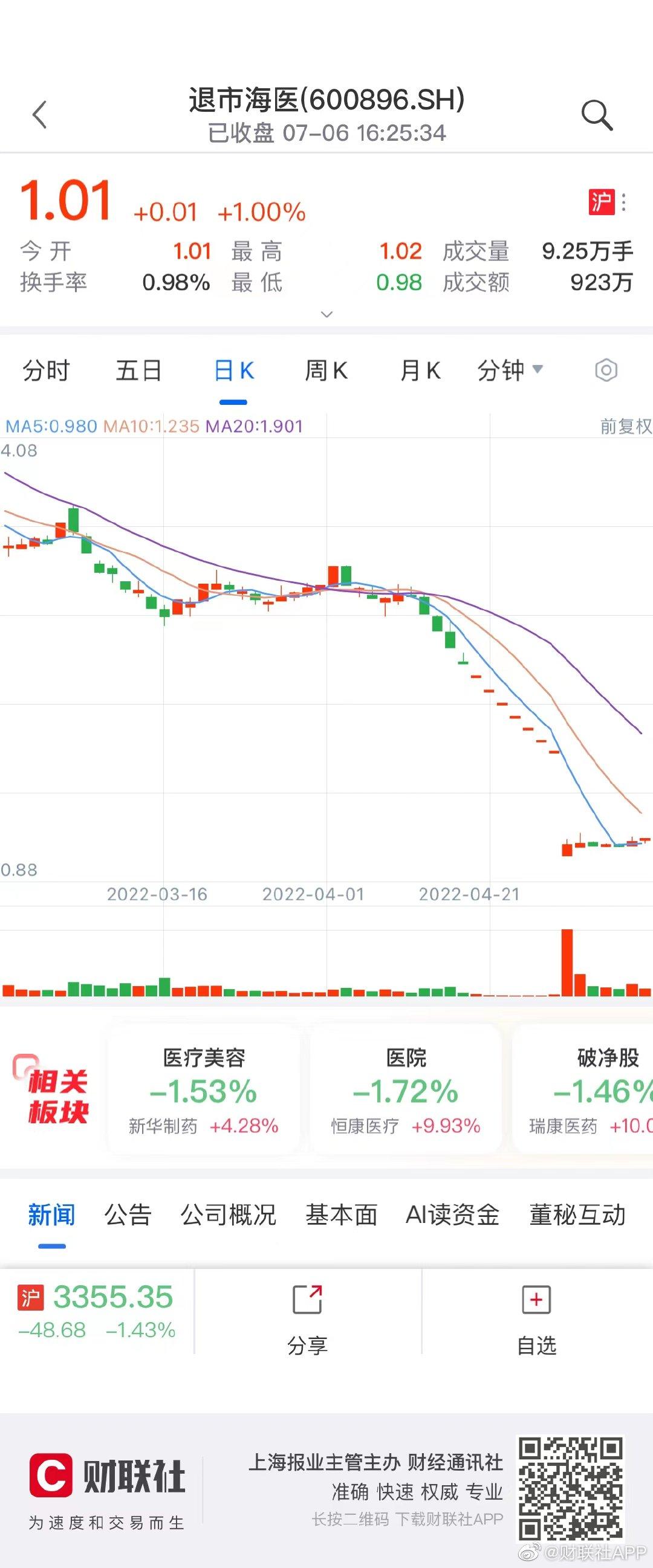 退市海医：密春雷正常履行职责