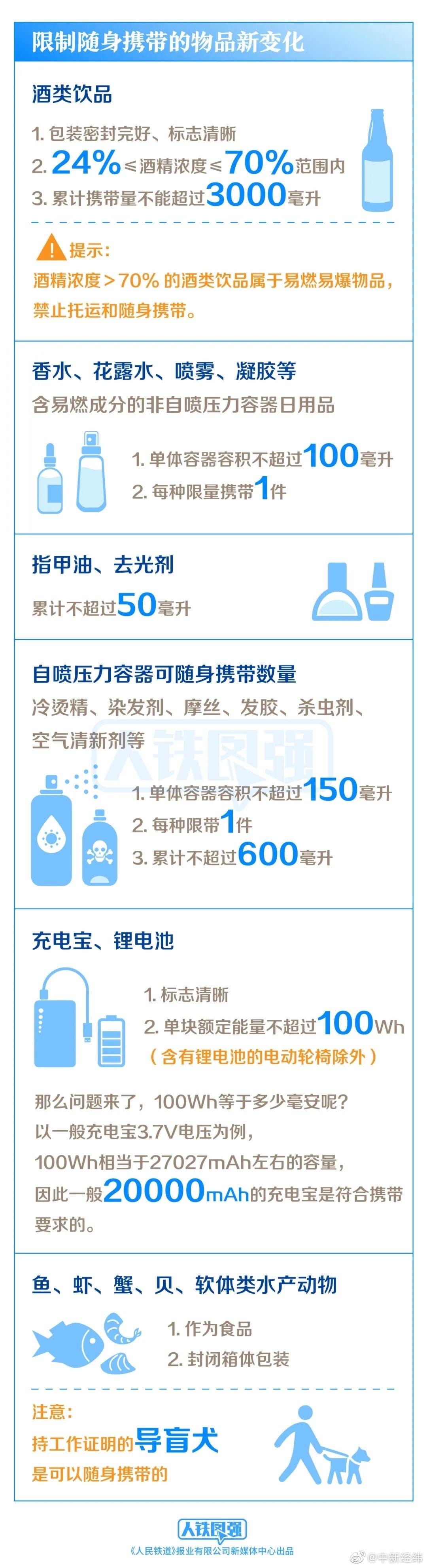 2022-06-26 坐火车禁止限制携带物品有新变化