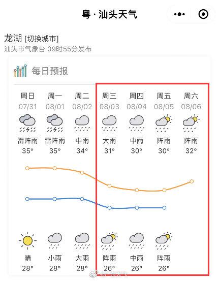 8月3日起广东高温有望缓解