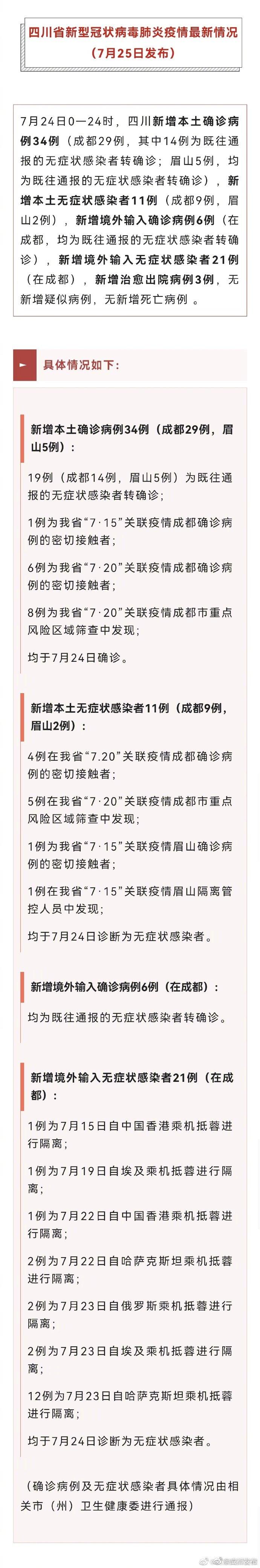 四川昨日新增本土34+11例