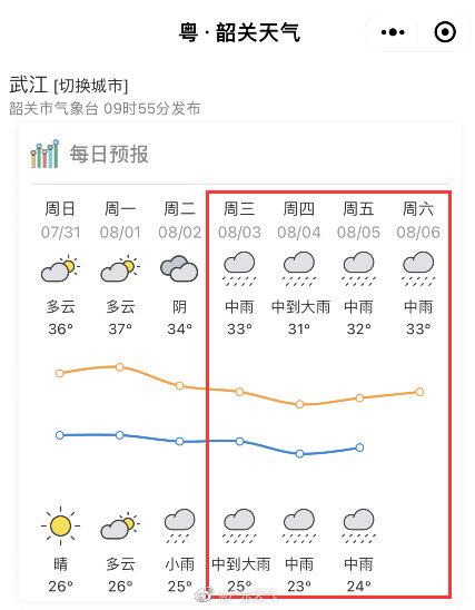 8月3日起广东高温有望缓解