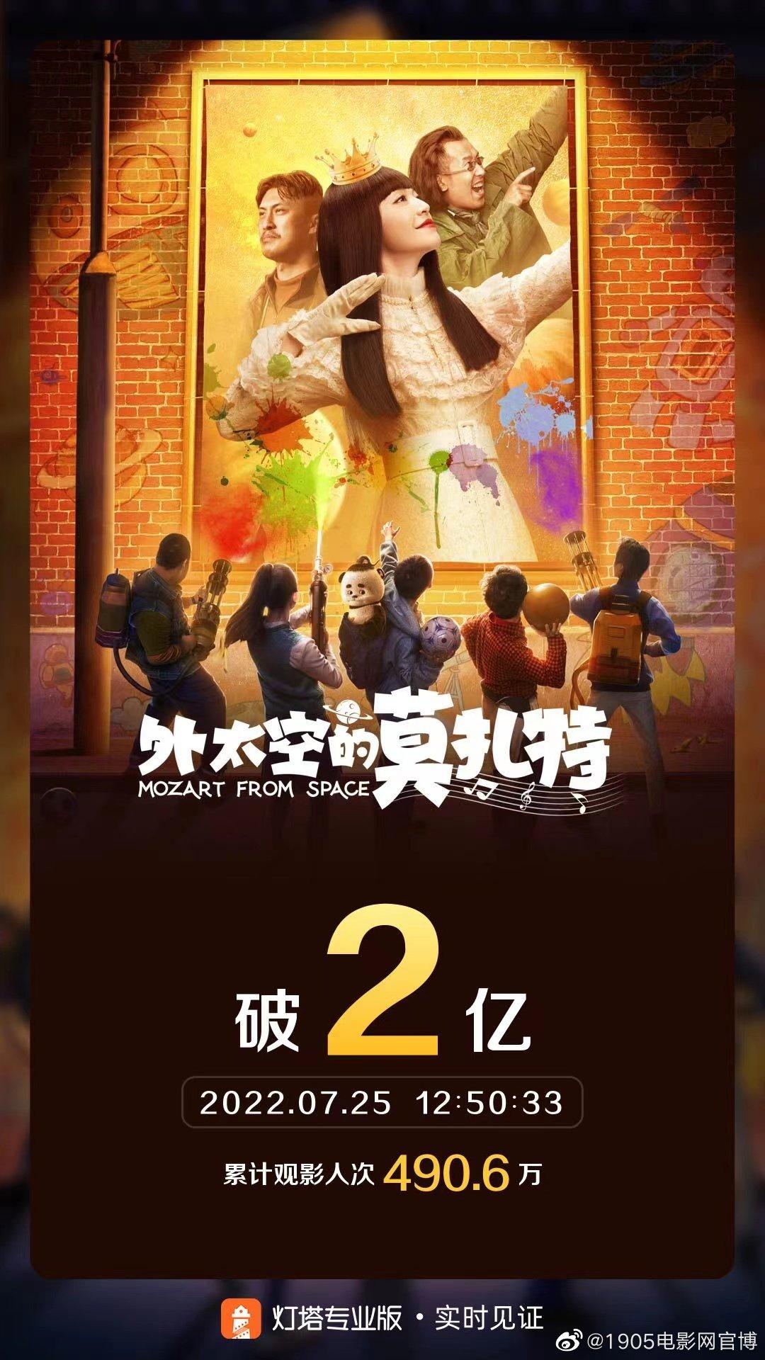 《外太空的莫扎特》票房破2亿