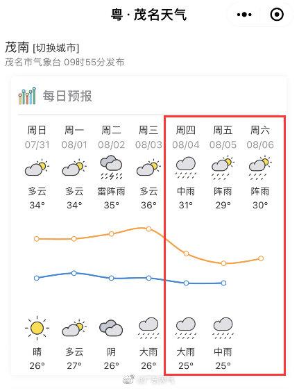 8月3日起广东高温有望缓解