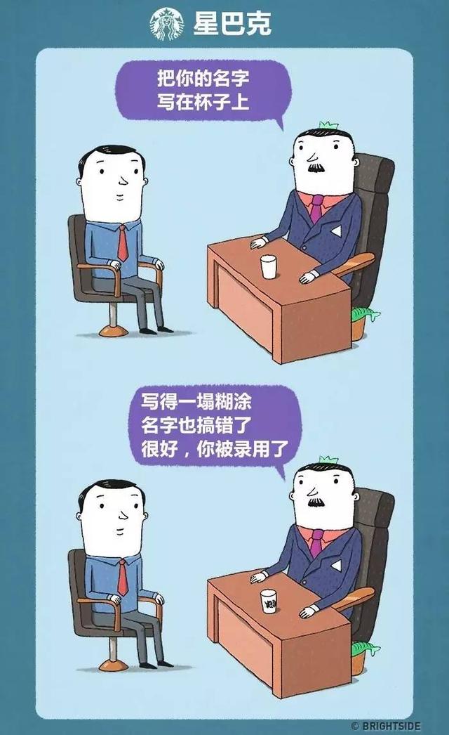 去三星等大公司的面试秘籍