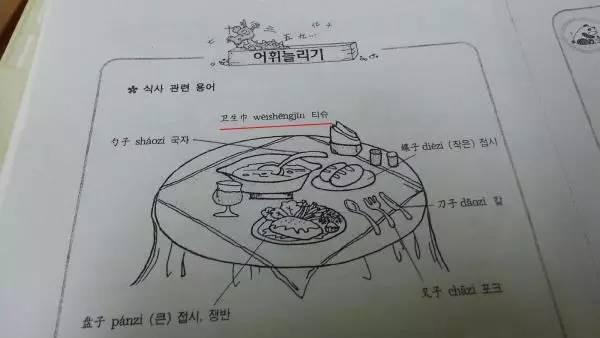 看过老外的中文教材，他们学不好中文是有道理的