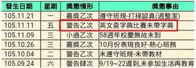 被学校处罚的理由,一个更比一个奇葩