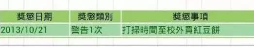 被学校处罚的理由,一个更比一个奇葩