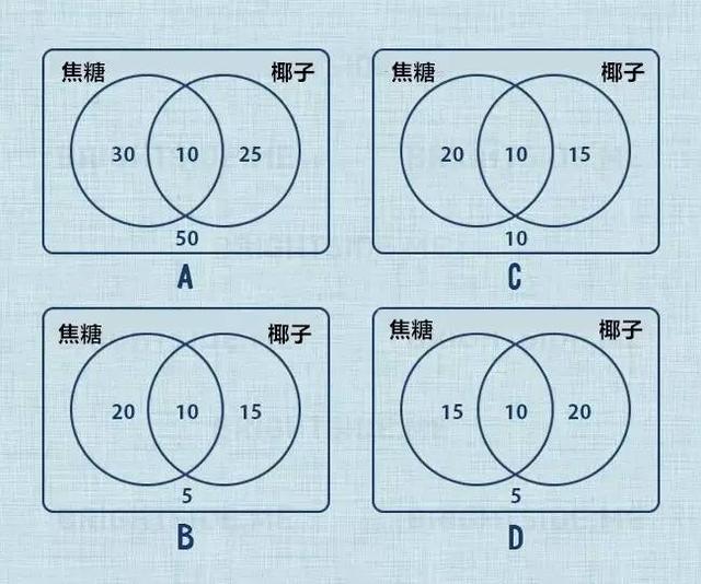 小学生肯定会做，你却不一定会做的五个题目