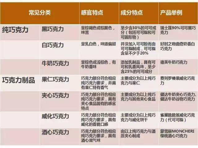 情人节送花「上海十院营养科」营养师教你，情人节如何选择巧克力？