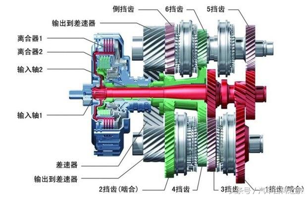 导致双离合变速箱寿命缩短的因素是什么