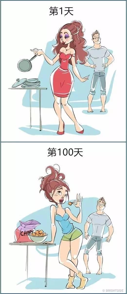 第1天和第100天，扎心了！