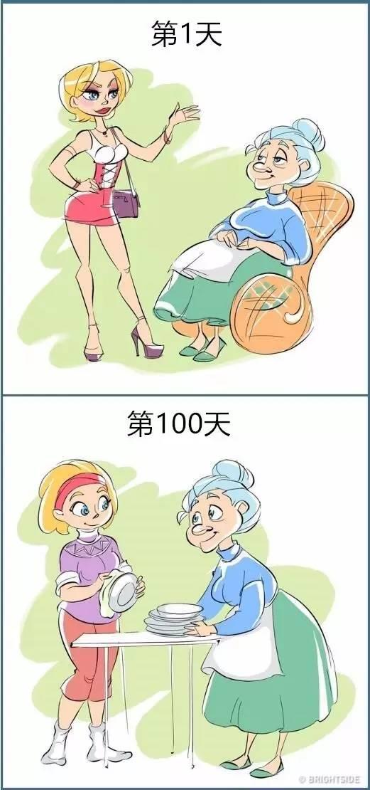 第1天和第100天，扎心了！