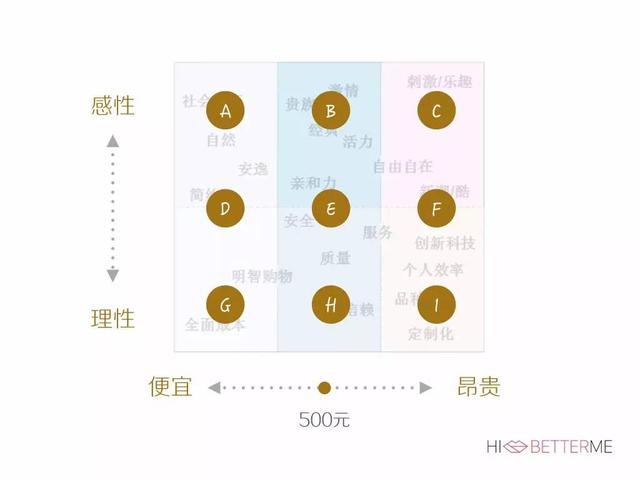 情人节送男友如何科学地给男票挑选情人节礼物？