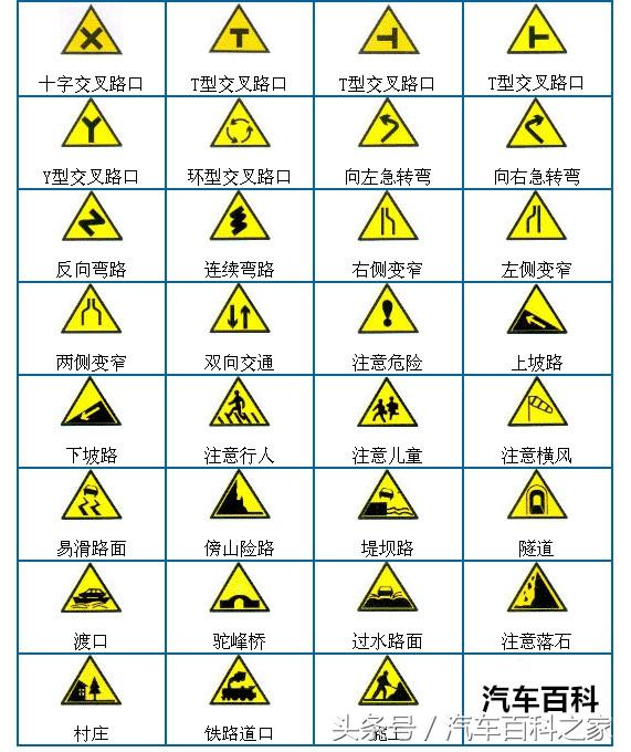 交通标志大全解析，让你远离违章