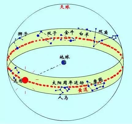 1949年属什么生肖 二一添四是什么生肖插图