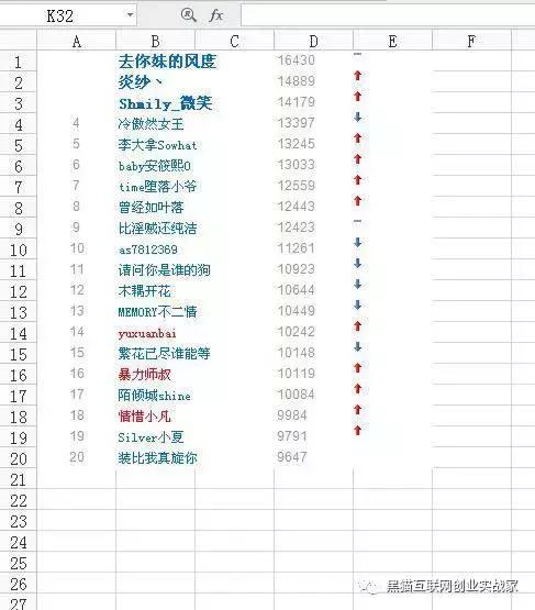 100%吸引粉丝的百度贴吧推广引流召唤秘诀