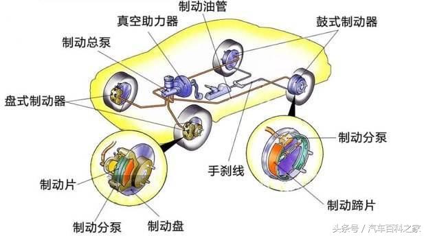 刹车系统常见的6种故障及应对策略，你都知道吗？