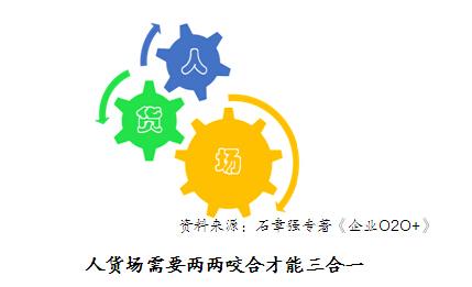 o2o运营者现状，单体药房、中小连锁的O2O业务运营为什么这么难