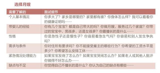 面试月嫂时的常见问题，月嫂面试问题大全！赶快收藏