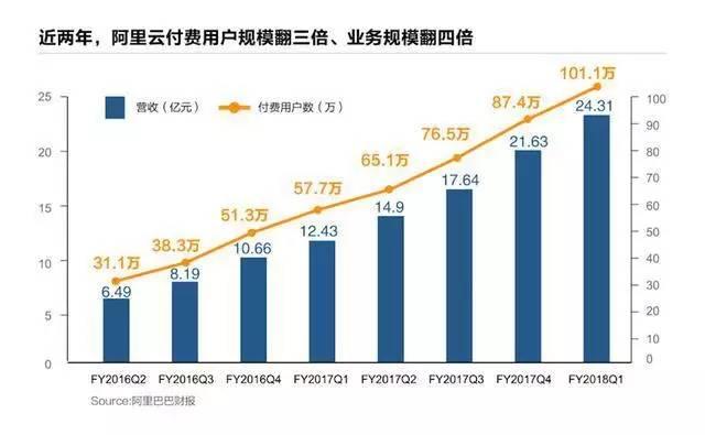 区块链中国技术（阿里云直逼亚马逊微软，中国技术震撼世界）