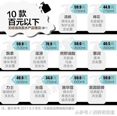 无硅油洗发水哪个牌子好用，无硅油洗发水推荐哪款比较好（洗发水内卷还得看“国货”）