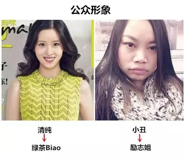 对比奶茶妹妹和凤姐成功之路之后的惊人发现