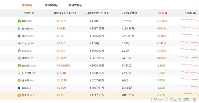 bcc.eth（央行等七部委叫停了ICO：在中国，所有代币发行融资要马上停止）