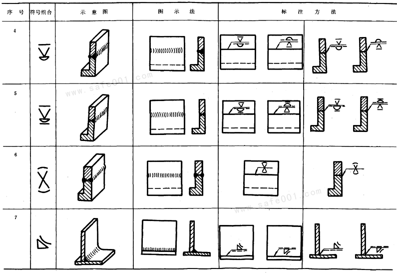 机械制图焊缝画法图片