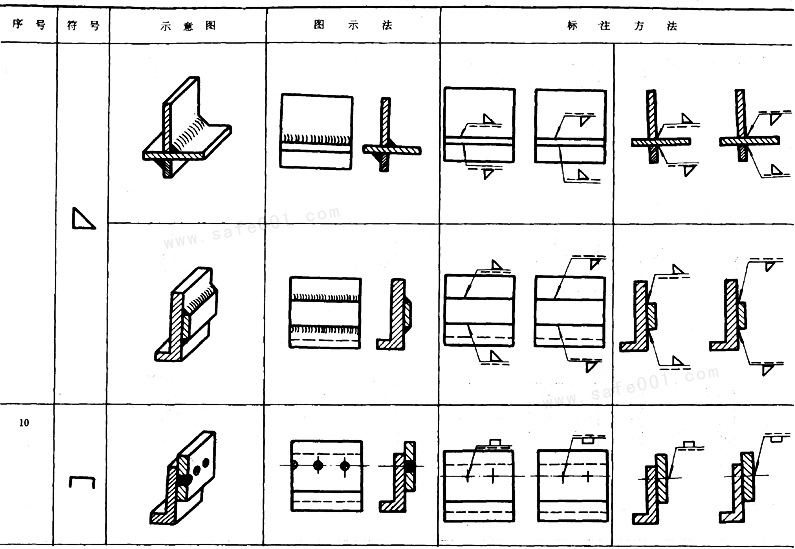 机械制图焊缝画法图片