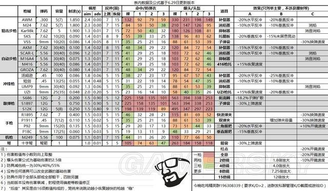 编辑自制绝地求生“外挂”：20绝学包吃鸡