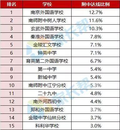 南师大新校区为什么要选在仙林，青龙地铁小镇，痛失南外仙林