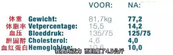 一個月不節食不運動瘦了9斤，他只做到了這一件事 健身減肥達人 第15张