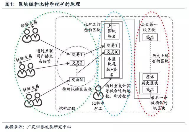 比特币挖矿原理（浅析比特币挖矿原理和矿场运营背后的经济学）