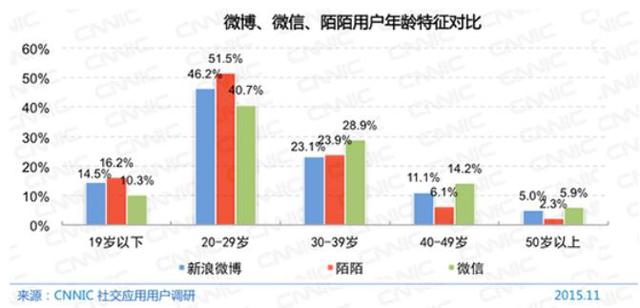 解读陌陌2017财报：合并探探后移动营销会是下个增长点？