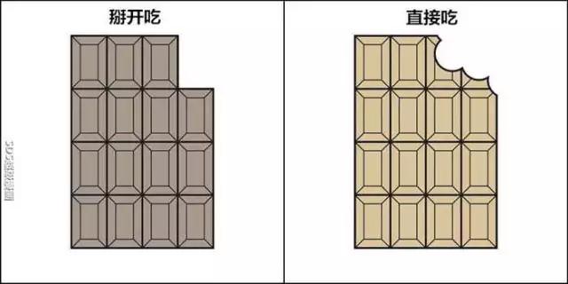 世上只两种人，你是哪种人呢？
