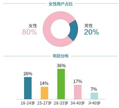 情人节送什么好七夕节送什么礼物？其实，很多女生爱这个：买房、学习、旅游