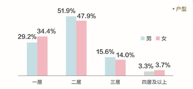 情人节送什么好七夕节送什么礼物？其实，很多女生爱这个：买房、学习、旅游