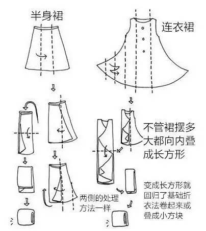 还在找衣服？一套收纳整理大法必须学起来！