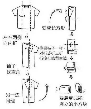 还在找衣服？一套收纳整理大法必须学起来！