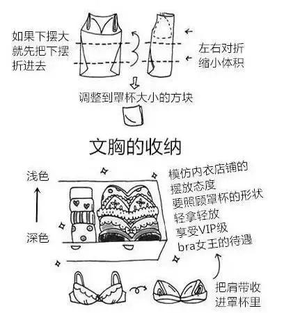 还在找衣服？一套收纳整理大法必须学起来！